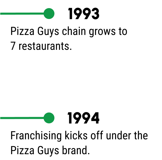 Pizza Guys growth timeline 1993-1994