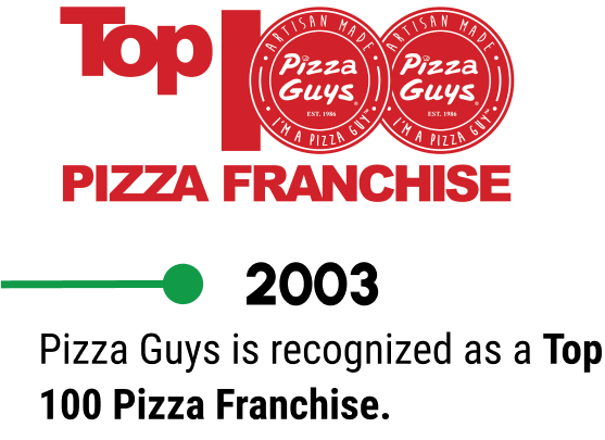 Pizza Guys named Top 100 Pizza Franchise in 2003