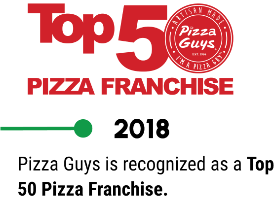 Pizza Guys named Top 50 Pizza Franchise in 2018