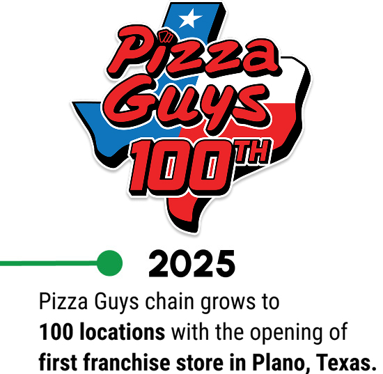 Pizza Guys chain grows to 100 locations with the opening of first franchise store in Plano, Texas